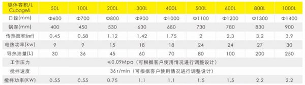 可傾半自動(dòng)電磁高端鍋