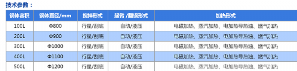 手動式行星攪拌炒鍋