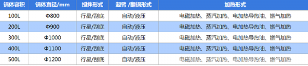 行星全自動蒸汽加熱炒鍋