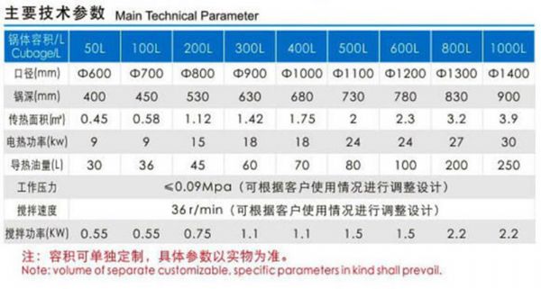 可傾電加熱攪拌夾層鍋